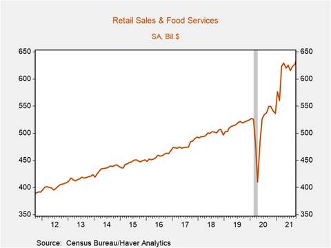 Chart, line chart Description automatically generated