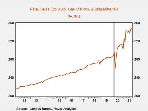 Chart, line chart Description automatically generated