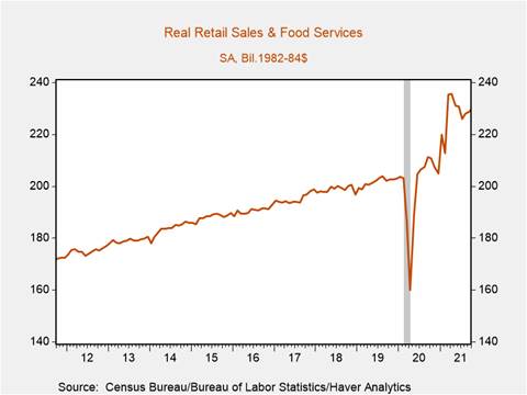 Chart, line chart Description automatically generated