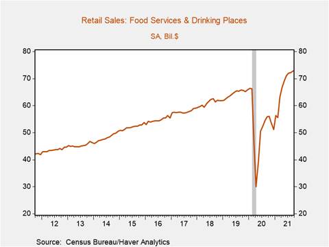 Chart, line chart Description automatically generated