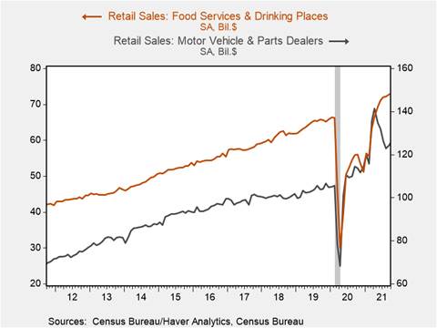 Chart, line chart Description automatically generated