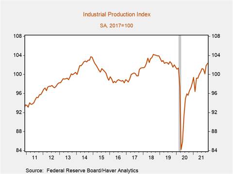 Chart, line chart Description automatically generated