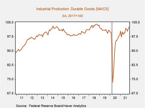 Chart, line chart Description automatically generated