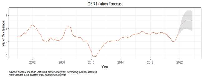 Chart, line chart Description automatically generated