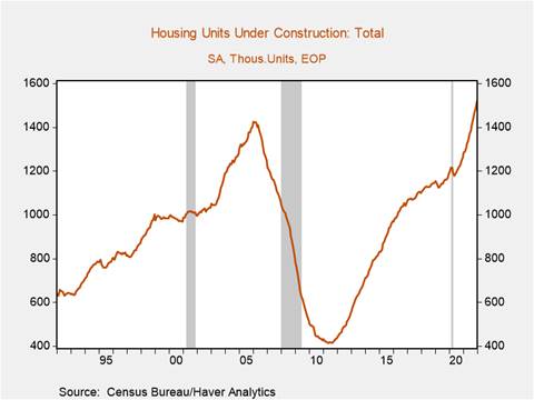 Chart, line chart, histogram Description automatically generated