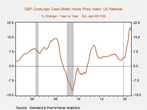 Chart, line chart Description automatically generated