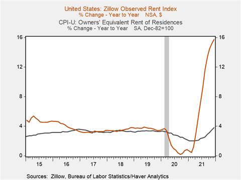 Chart, line chart Description automatically generated