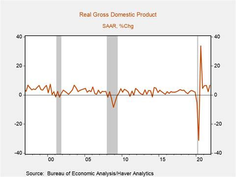 Chart, histogram Description automatically generated