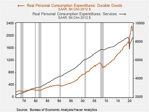 Chart, line chart Description automatically generated