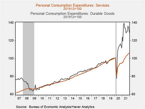 Chart, line chart Description automatically generated