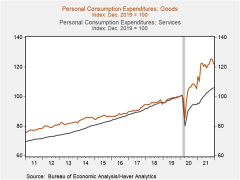 Chart, line chart Description automatically generated