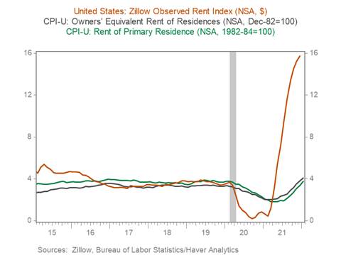 Chart, line chart Description automatically generated