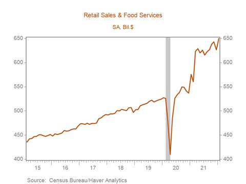 Chart, line chart Description automatically generated