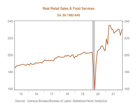 Chart, line chart Description automatically generated