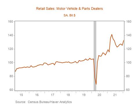 Chart, line chart Description automatically generated