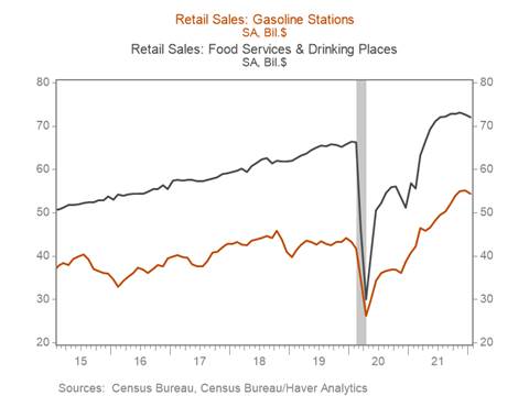 Chart, line chart Description automatically generated