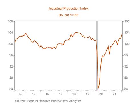 Chart, line chart Description automatically generated