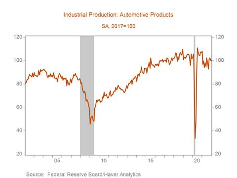 Chart, line chart Description automatically generated