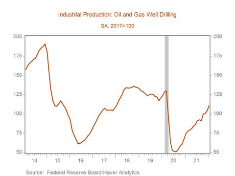 Chart, line chart Description automatically generated