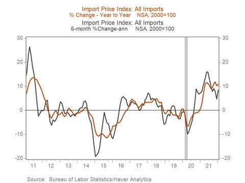 Chart, line chart Description automatically generated