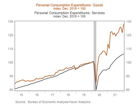 Chart, line chart Description automatically generated