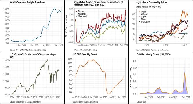 Chart, line chart Description automatically generated