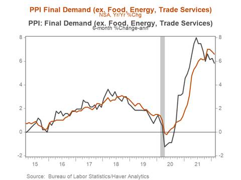 Chart, line chart Description automatically generated