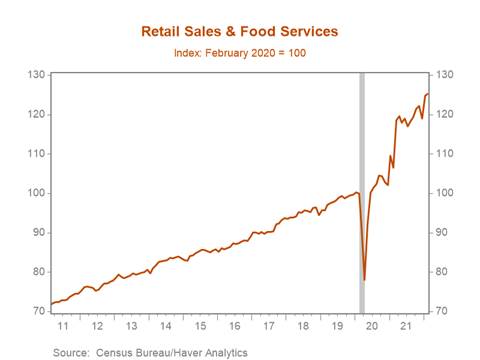 Chart, line chart Description automatically generated