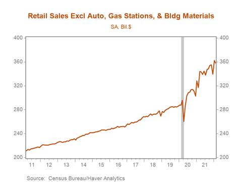 Chart, line chart Description automatically generated