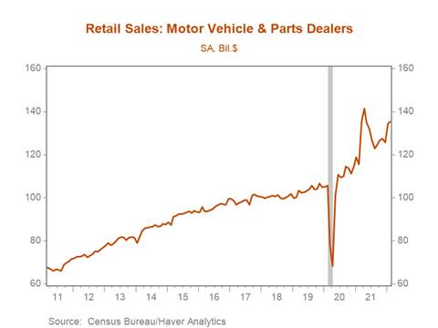 Chart, line chart Description automatically generated