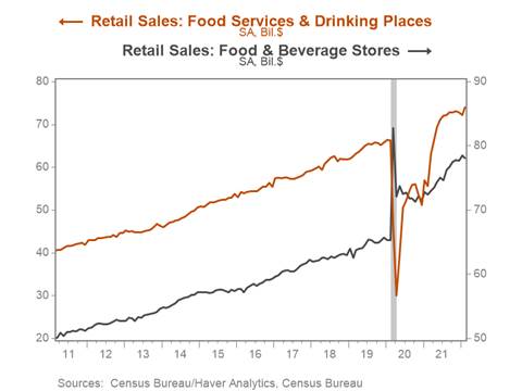 Chart, line chart Description automatically generated