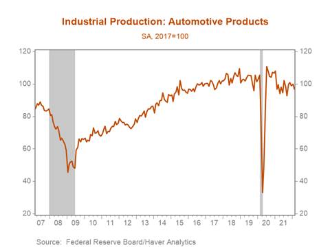 Chart, line chart Description automatically generated