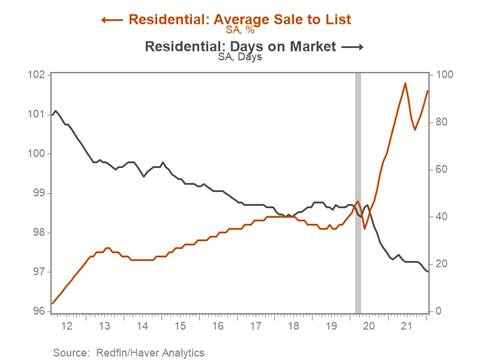 Chart, line chart Description automatically generated