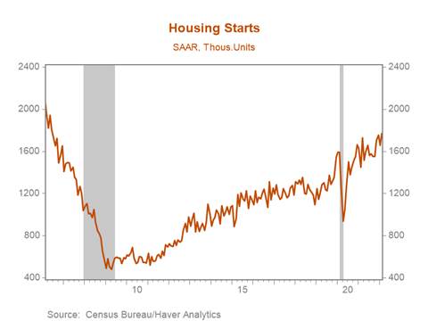 Chart, line chart, histogram Description automatically generated