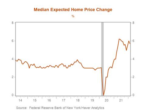 Chart, line chart Description automatically generated