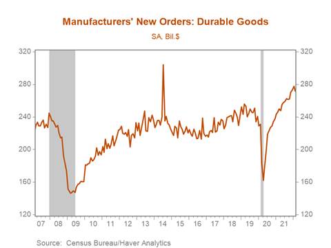 Chart, line chart, histogram Description automatically generated