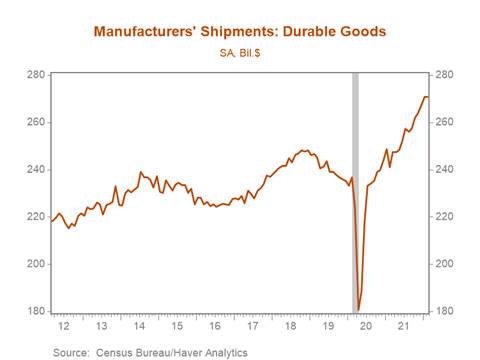 Chart, line chart, histogram Description automatically generated