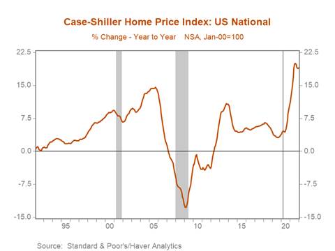 Chart, line chart Description automatically generated