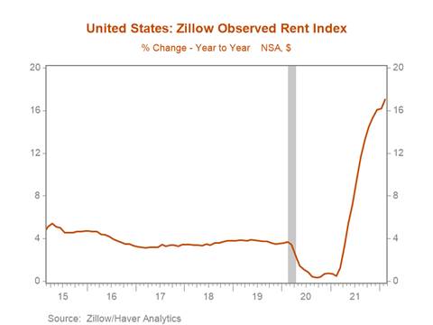 Chart, line chart Description automatically generated