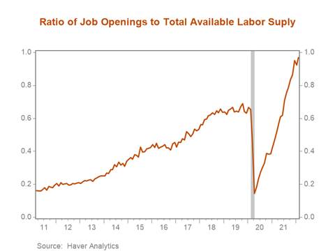 Chart, line chart Description automatically generated