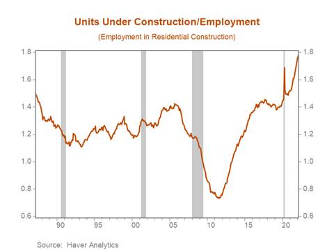 Chart, line chart, histogram Description automatically generated