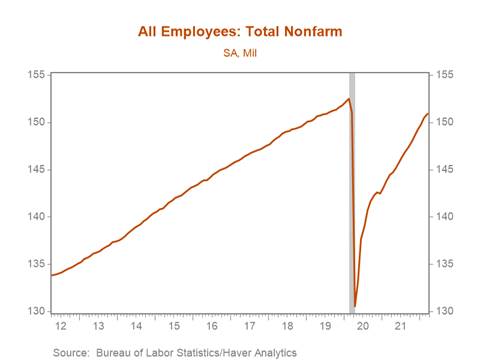 Chart, line chart Description automatically generated