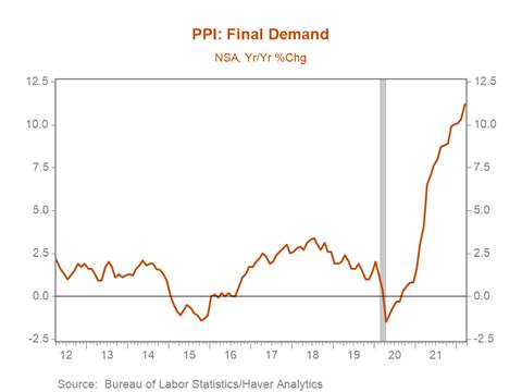 Chart, line chart Description automatically generated