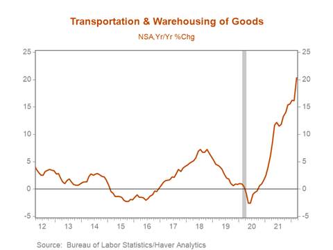 Chart, line chart Description automatically generated