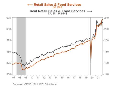 Chart, line chart Description automatically generated