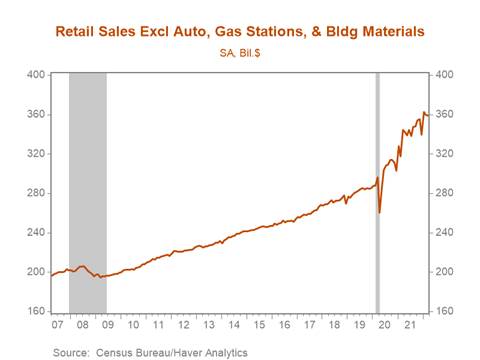 Chart, line chart Description automatically generated