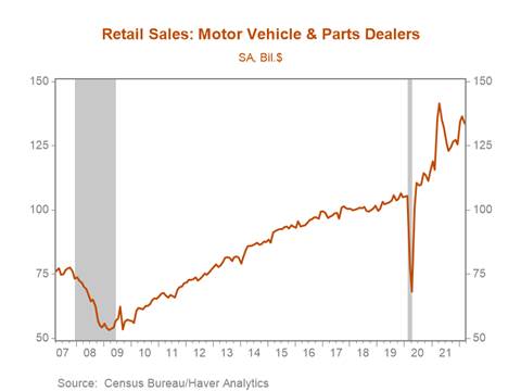 Chart, line chart Description automatically generated