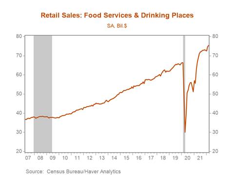 Chart, line chart Description automatically generated