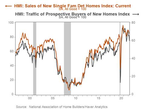 Chart, line chart Description automatically generated