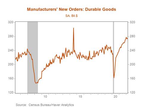 Chart, line chart, histogram Description automatically generated